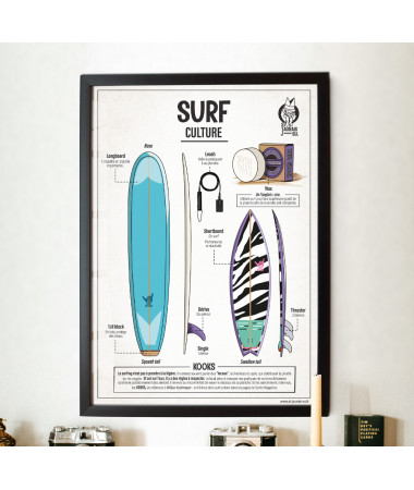 Affiche - Surf Culture